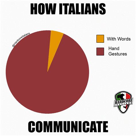 How Italians Communicate Funny Italian Memes Italian Memes Italian