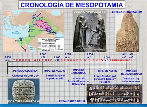 Linea Del Tiempo De Mesopotamia Egipto India China Grecia Roma Images