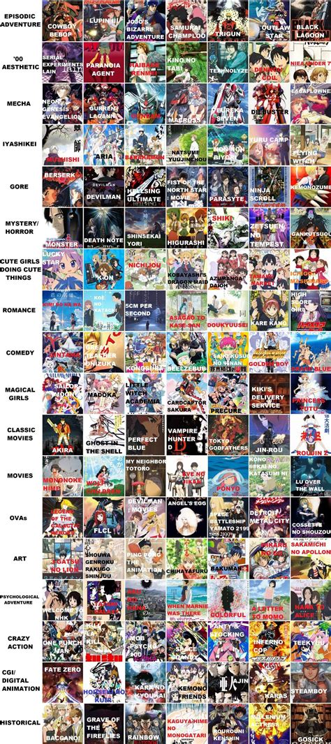 Anime Recommendation List Anime Recommendations Anime Shows Anime Printables