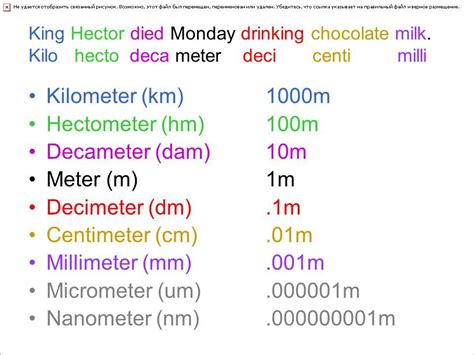 Image Result For Decimeter Meter Kilometer Millimeter Centimeter