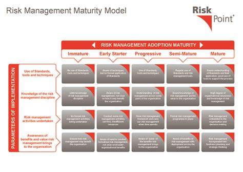 Pin by Lourencia Holmes on Risk Management | Risk management, Project management, Project risk 