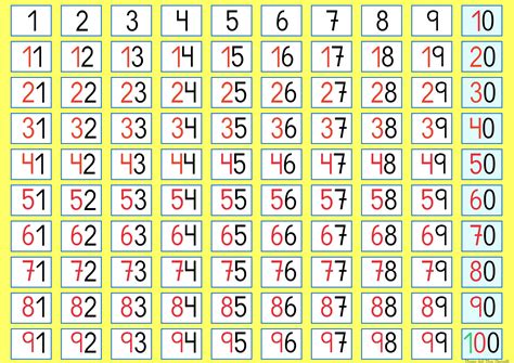 Tabla100grandea1 Tabla Del 100 Tabla De Números Matematicas Primero