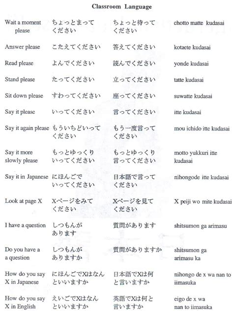 Doc translator uses the awesome power of google translate to translate your documents. Translate english to japanese words > ALQURUMRESORT.COM