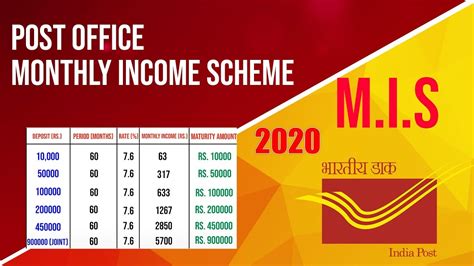 What Is Office Monthly Income Scheme Pomis All You Need To Know Vrogue Co