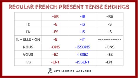 French Verb Endings Chart Hot Sex Picture