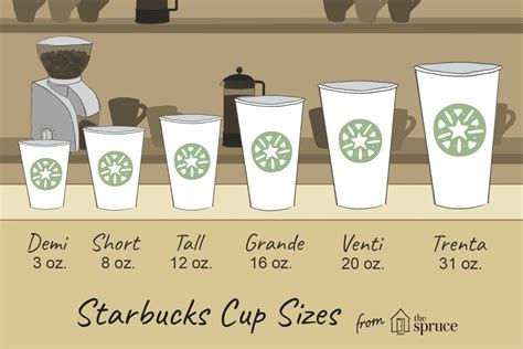 Starbucks Cup Sizes For Frappuccino