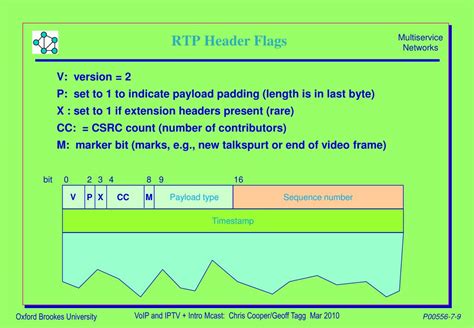 While the dd rtp header extension was designed for use with av1, it may prove useful for other codecs as well. PPT - Welcome to Week Nine! VoIP and IPTV + Introduction to Multicast PowerPoint Presentation ...