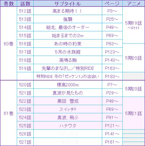 弱虫ペダル21話 最新情報まとめみんなの評判や口コミが見れるナウティスモーション