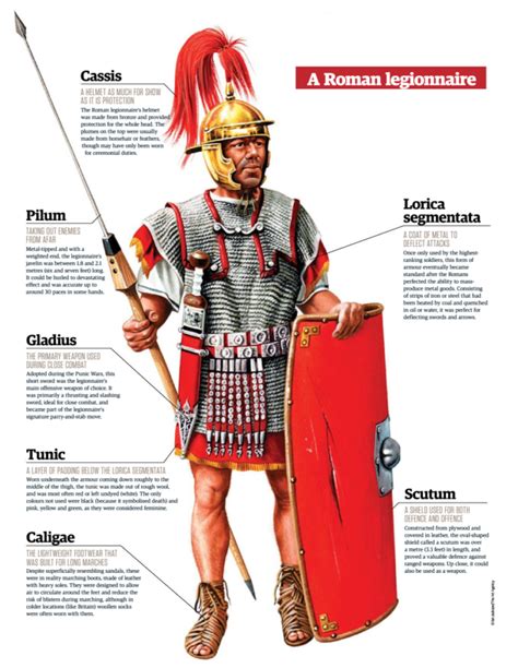 Soldado Romano Como Era A Vida No Maior Exército Da Antiguidade