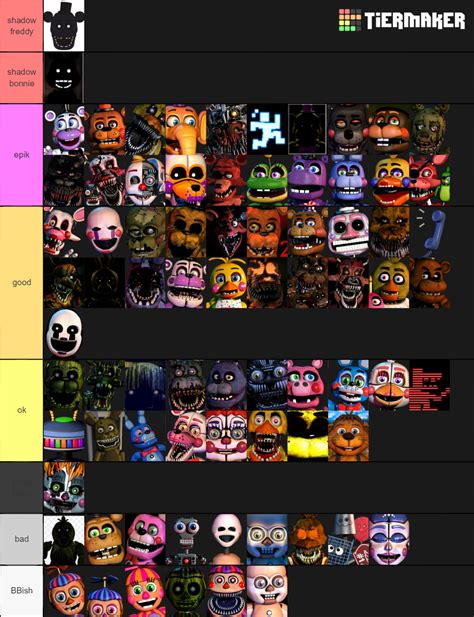 Qual O Melhor Animatronic De Todos Fnaf Ultimate Tier List Core Images And Photos Finder