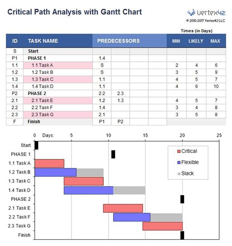 gantt chart showing critical path  excel gantt chart