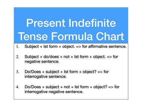 Subject + main verb + object. present simple tense structure, present simple tense chart ...