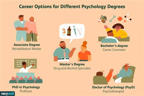 5 Types Of Psychology Degrees Psychology Degree Psychology