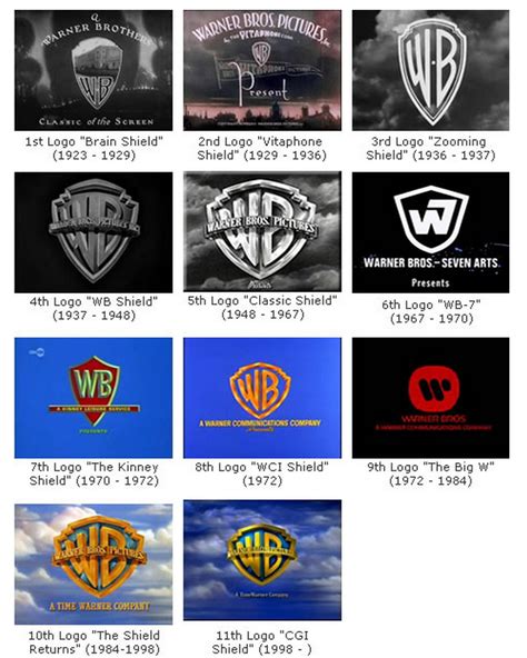 Warner Bros Logo History Logo Evolution Warner Bros Logo Logos