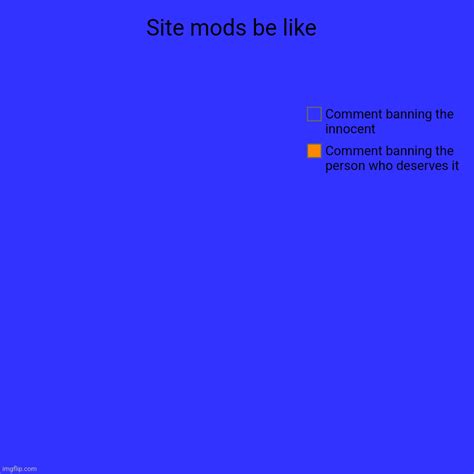 Site Mods Be Like Imgflip