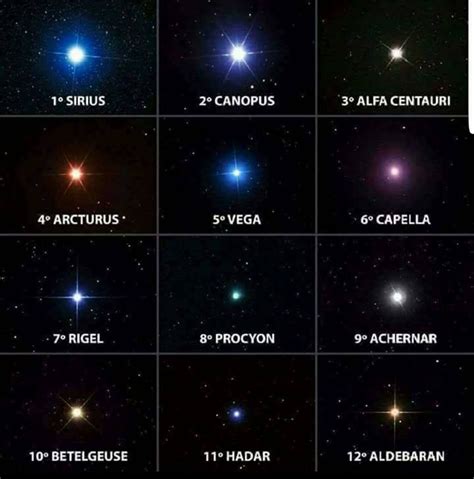 Sint Tico Foto Que Significa El Nombre De Estrella Alta Definici N
