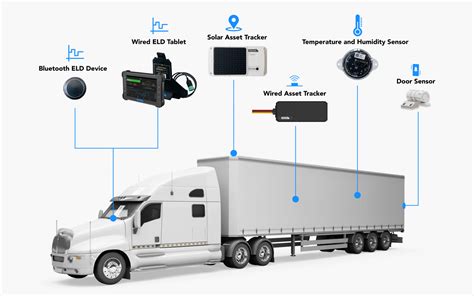 Best And Affordable Fleet Tracking System For Your Truck
