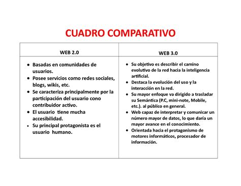 Ejemplo Diferencia Que Es Un Cuadro Comparativo Nuevo Ejemplo Cloobx