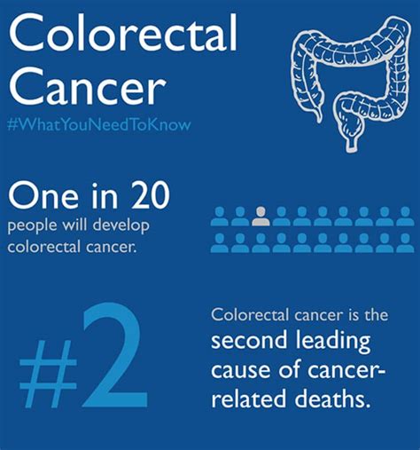 Colorectal Cancer Johns Hopkins Medicine Health Library