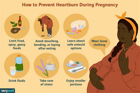What Helps With Heartburn While Pregnant Examples And Forms