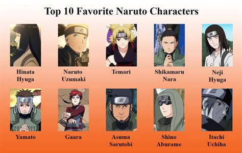 Top 10 Naruto Characters By Kurtklaineblaine On Deviantart