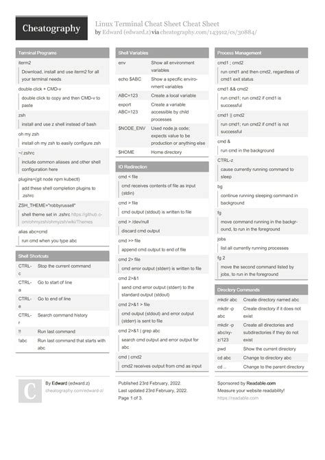 Linux Terminal Cheat Sheet By Edwardz 3 Pages Programming Nope