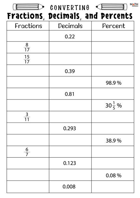 Percent Fraction Decimal Worksheet Worksheets For Kindergarten