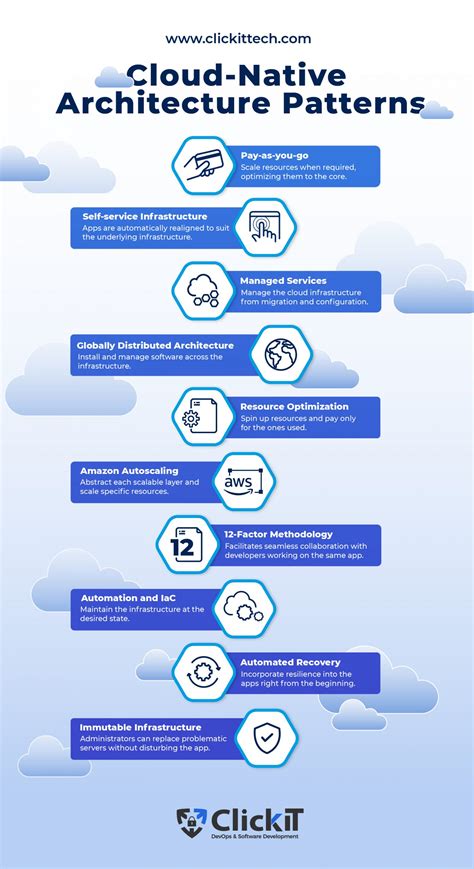 The Seven Characteristics Of Cloud Native Application