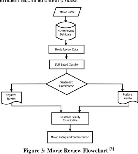 A Personalized Recommendation System Based On Product Taxonomy For One