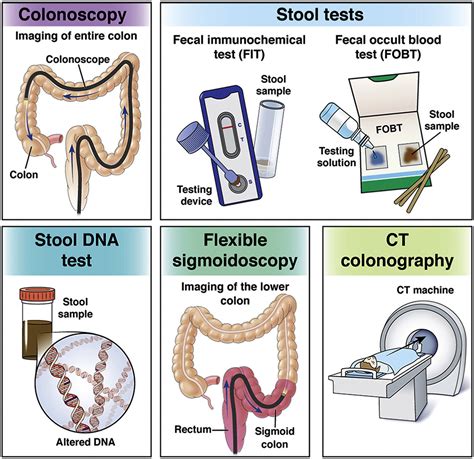 Demand For Colonoscopy In Colorectal Cancer Screening Using A Hot Sex Picture