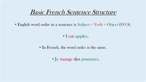 Basic French Sentence Structure French Sentences English Words