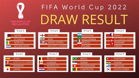 World Cup 2026 Qualifiers Draw