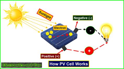 Pv Cell Working Principle How Solar Photovoltaic Cells Work