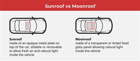 Dont Call Them Sunroofs Moonroofs Are Huge Right Now Imi