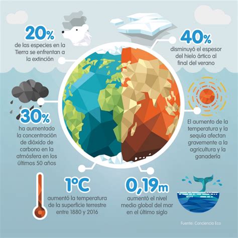Top Mejores La Importancia Del Cambio Climatico En El Mundo En