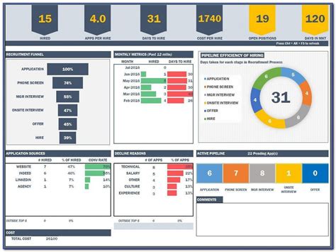 Project Management Dashboard Excel Template Free Download Db Excel Com