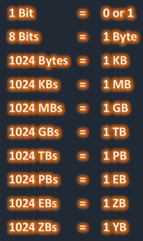 Units Of Memory Measurement In Computer Computer Basic Computer