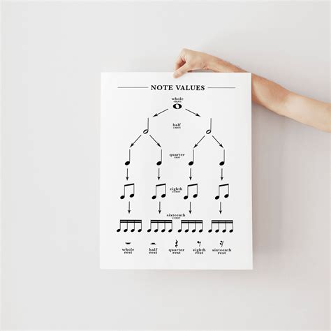Music Note Value Chart Note Values And Names Beats Rests Notes