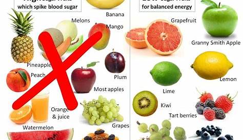 Paleo Desserts | How Much Fruit to Eat Per Day?