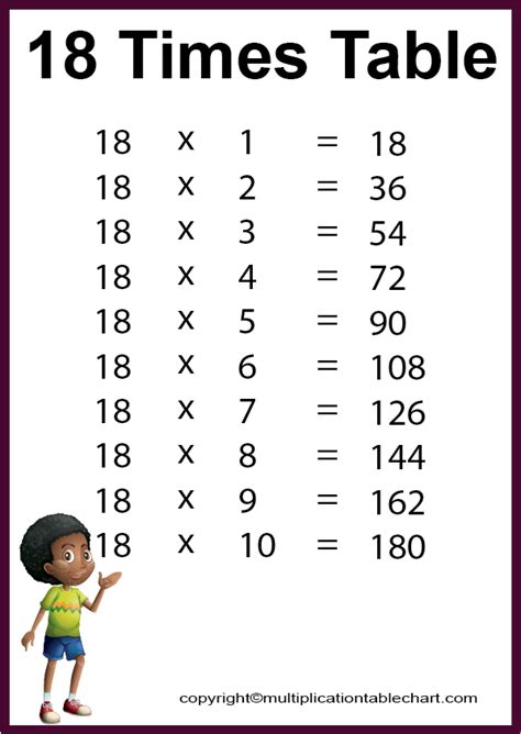 18 Times Table 18 Multiplication Table Printable Chart