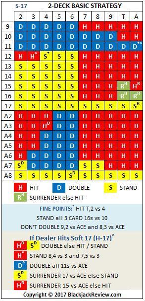 Blackjack Card Cheat Sheet Nancee Anglin