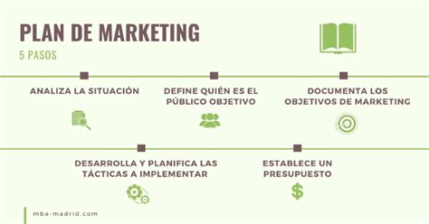 Plan De Marketing Qué Es Y Pasos Claves Para Elaborarlo 2023