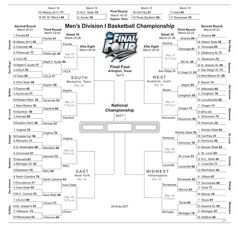 Printable Ncaa Tournament Bracket Updated With Sweet 16 Matchups