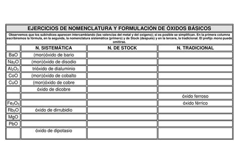 Ejercicios De Nomenclatura Y Formulación De óxidos Quimiestudients