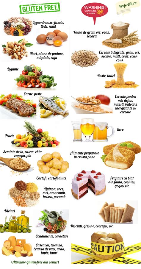 Sensibilitatea La Gluten Simptome Si Dieta Project Fit