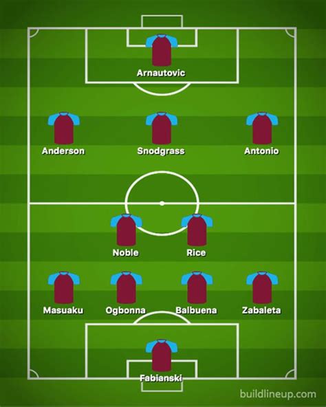 West Ham Team News Predicted 4 2 3 1 Line Up To Face Tottenham