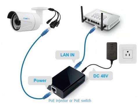 How To Connect A Security Ip Camera To Pcmac Only 3
