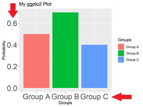 How To Rotate X Axis Text Labels In Ggplot Data Viz With Python And R Porn Sex Picture