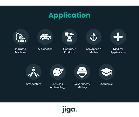 Rapid Manufacturing Definition Application Benefits Jiga