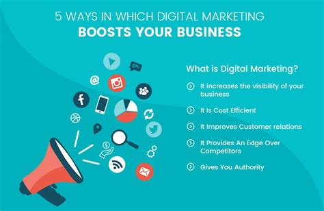 5 Ways In Which Digital Marketing Boosts Your Business Qualdev
